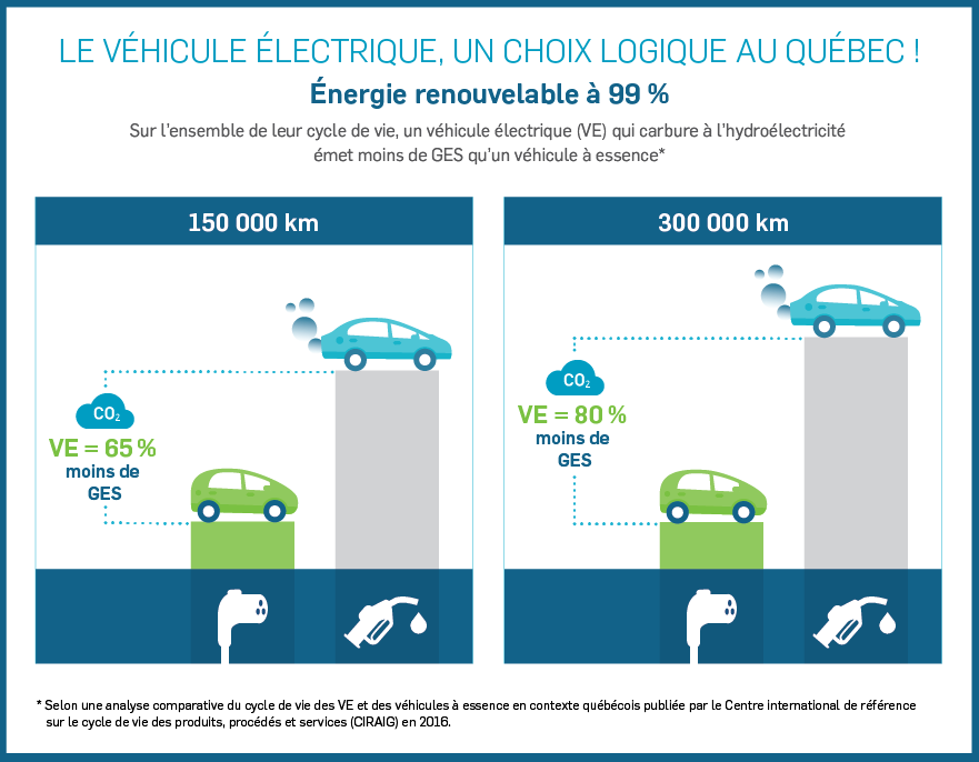 découvrez comment l'essor des véhicules électriques transforme le paysage de l'assurance auto. explorez les enjeux liés à la couverture, la sécurité et les spécificités tarifaires pour mieux protéger votre nouvel investissement écologique.