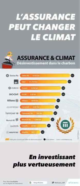 découvrez les assurances climatiques, une protection essentielle pour faire face aux événements météorologiques extrêmes. protégez votre patrimoine et vos investissements grâce à des solutions adaptées aux risques environnementaux croissants.