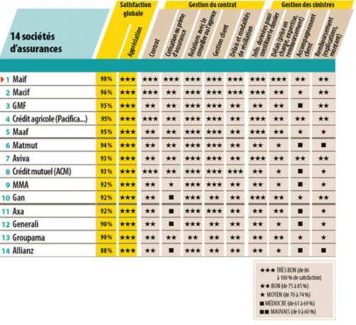 comparez les meilleures offres d'assurance auto et économisez jusqu'à 40% sur votre prime. trouvez la couverture adaptée à vos besoins tout en bénéficiant des meilleurs tarifs du marché.