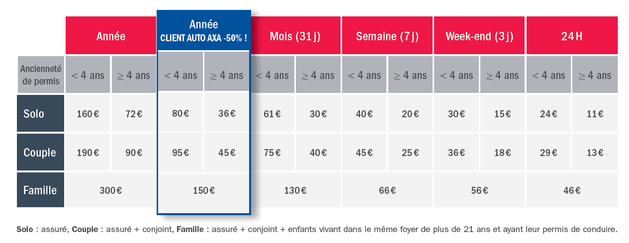découvrez les avantages des tarifs constants pour votre assurance auto. protégez votre véhicule avec des coûts prévisibles et une couverture adaptée à vos besoins, tout en évitant les surprises tarifaires.