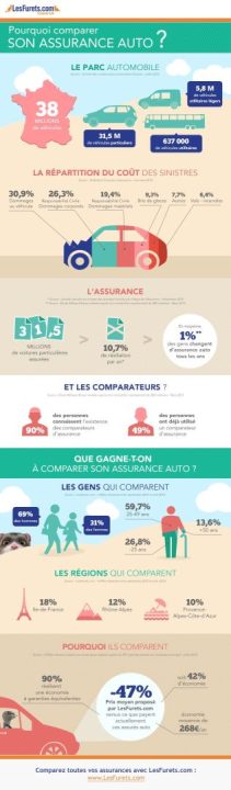 découvrez comment l'âge influence votre prime d'assurance automobile. nos conseils pour choisir la meilleure couverture selon votre tranche d'âge et économiser sur vos dépenses d'assurance.