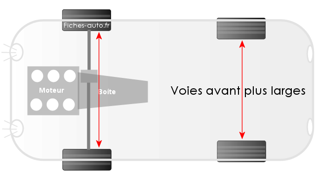 découvrez les étapes essentielles à suivre avant de prendre la route avec votre assurance auto. informez-vous sur les garanties, les formalités et les conseils pratiques pour assurer votre véhicule en toute sérénité.
