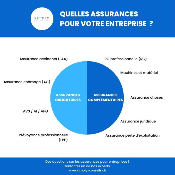 découvrez tout ce qu'il faut savoir sur les assurances auto en 2025 : nouveautés, obligations légales, conseils pour bien choisir votre contrat et économiser sur votre prime annuelle.