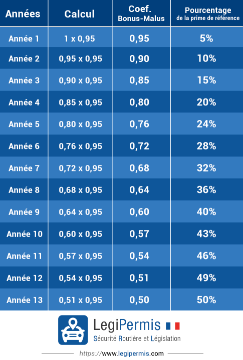 découvrez comment optimiser votre système de bonus-malus pour réduire vos coûts d'assurance et améliorer votre sécurité routière. nos conseils pratiques vous aideront à tirer le meilleur parti de votre contrat d'assurance auto.