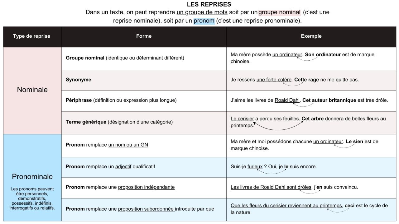découvrez comment fonctionne la reprise de commission à la saaq : démarches, conditions d'admissibilité et étapes pour récupérer vos frais auprès de la société de l'assurance automobile du québec.