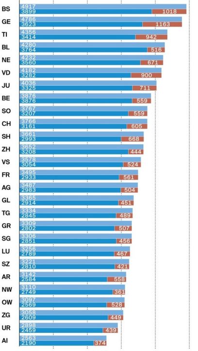 découvrez tout ce qu'il faut savoir sur les hausses de primes en 2026 : raisons de l'augmentation, secteurs concernés, impacts pour les assurés et conseils pour mieux anticiper ces changements.