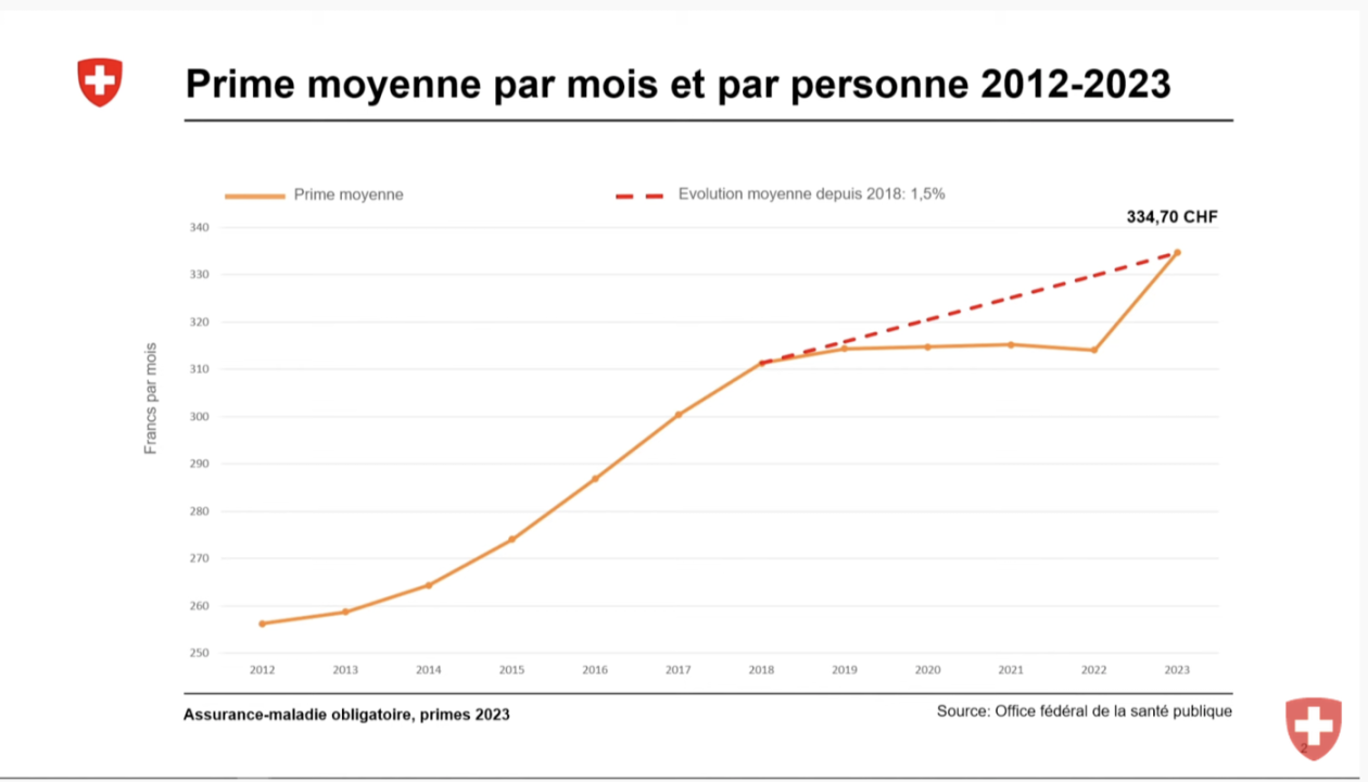 découvrez comment la hausse des primes d'assurance affecte le leasing social et pourquoi les véhicules électriques restent avantageux pour les bénéficiaires en 2024.