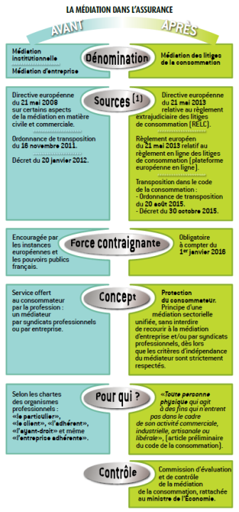 découvrez tout sur la médiation en assurance : son rôle, ses avantages et comment elle facilite la résolution des litiges entre assurés et compagnies d’assurance. guide pratique pour mieux comprendre vos droits.