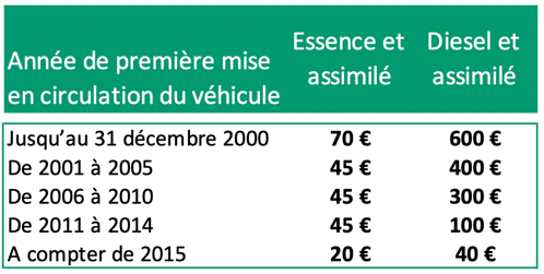 découvrez les différences entre modèles de voitures abordables et chers pour votre assurance auto 2025. comparez les tarifs d'assurance, avantages et conseils pour choisir la meilleure protection selon votre budget.