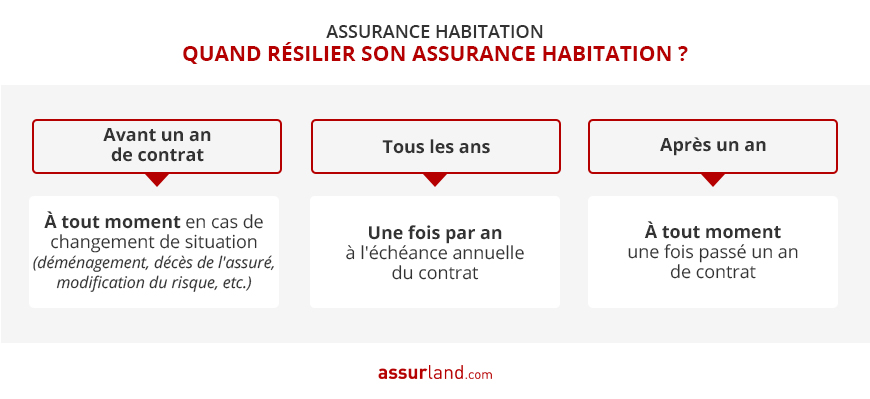 découvrez comment l'âge influence le tarif et les options de votre assurance auto. conseils et informations pour choisir la meilleure couverture selon votre profil.