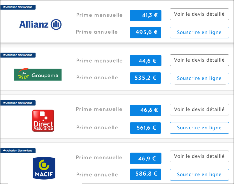 découvrez pourquoi l'assurance auto pour jeunes conducteurs coûte souvent le double et comment réduire ce tarif élevé grâce à nos conseils pratiques.