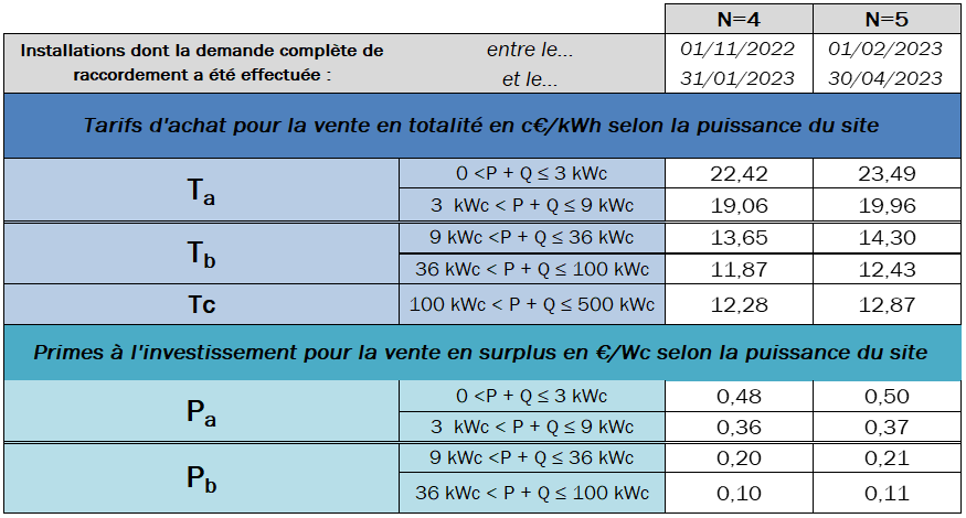 découvrez pourquoi les primes d'assurance auto augmentent et comment réduire vos coûts grâce à nos conseils pratiques et astuces personnalisées.