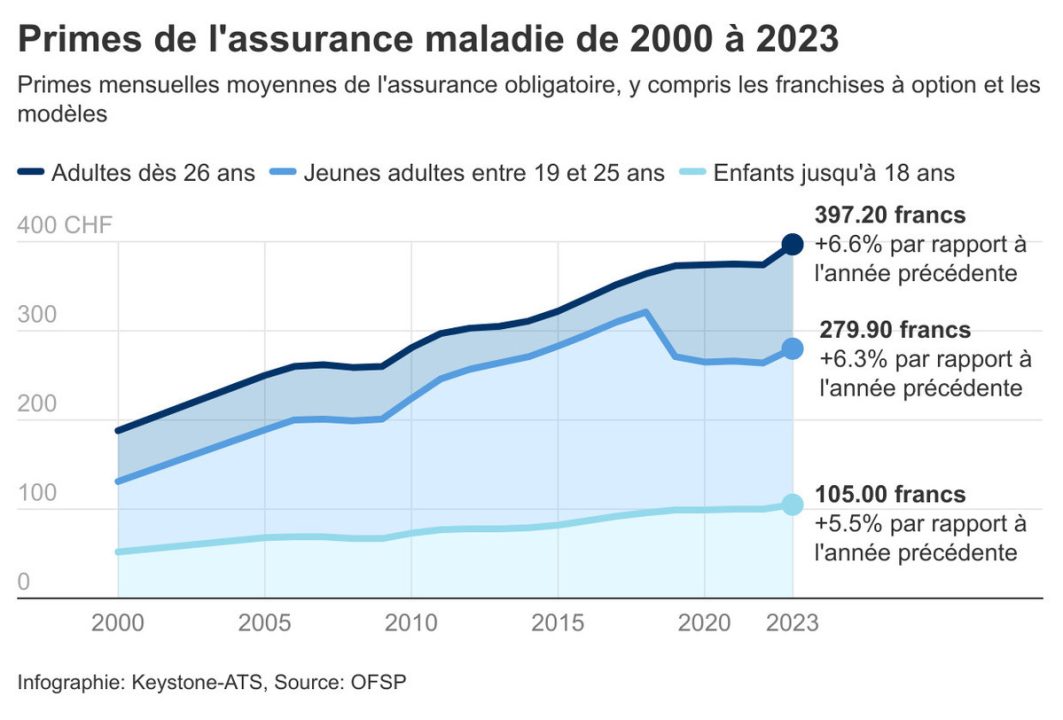découvrez comment bénéficier d'une réduction sur vos primes d'assurance en 2025 grâce aux nouvelles dispositions et astuces pour optimiser vos contrats et économiser sur vos assurances.