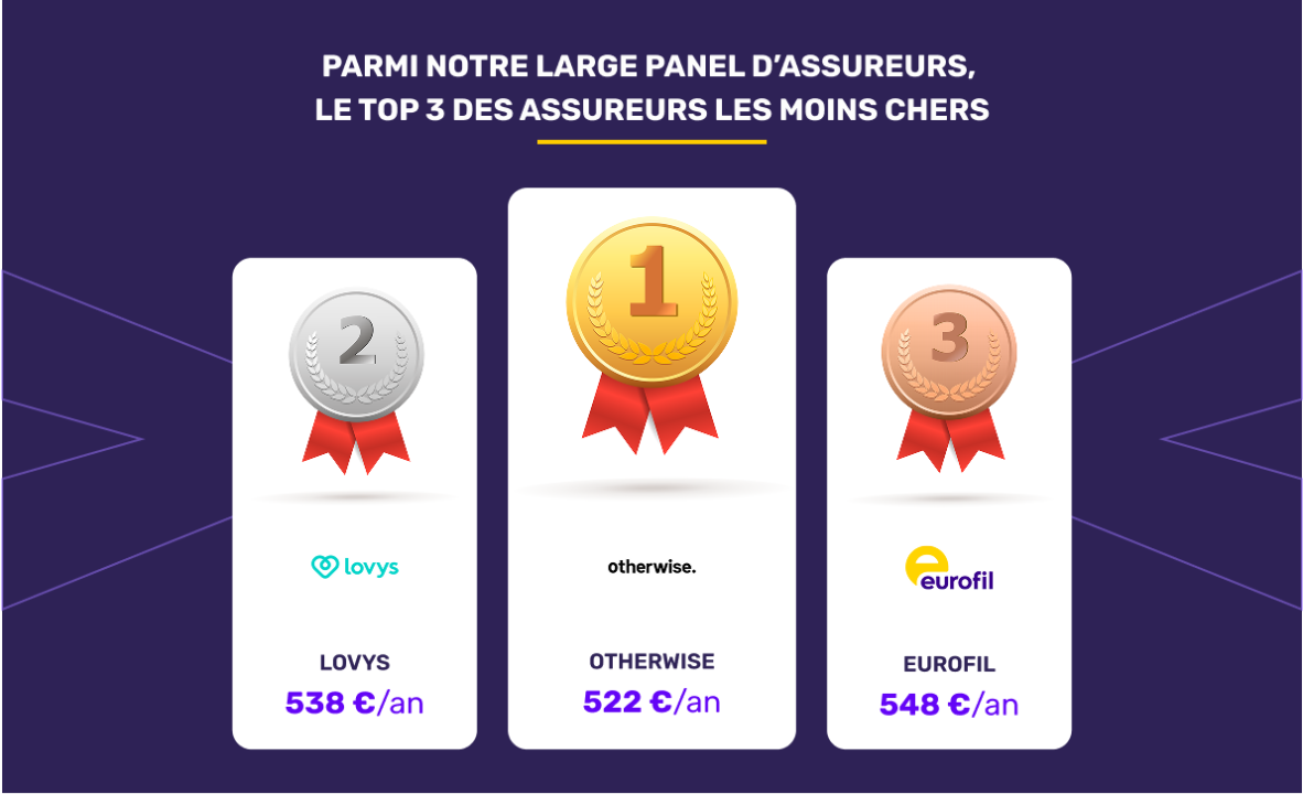 découvrez les dernières tendances du baromètre assurance auto de décembre 2025 pour mieux comprendre l'évolution des tarifs et choisir la meilleure couverture pour votre véhicule.