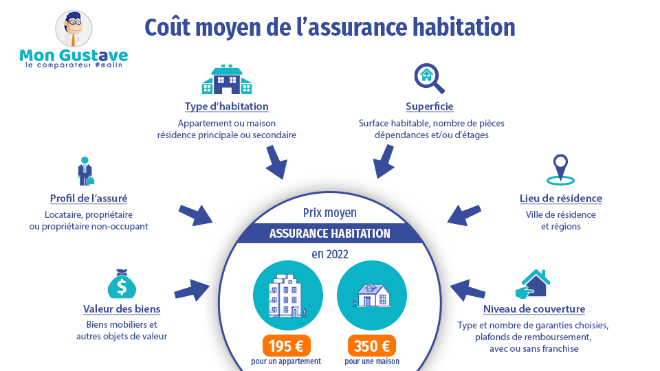 découvrez comment le coût de l'assurance varie en fonction de votre lieu de résidence et trouvez les meilleures options adaptées à votre région.