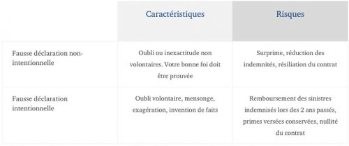 découvrez les fraudes à l'assurance auto scandaleuses, leurs mécanismes, conséquences et comment s'en protéger efficacement.