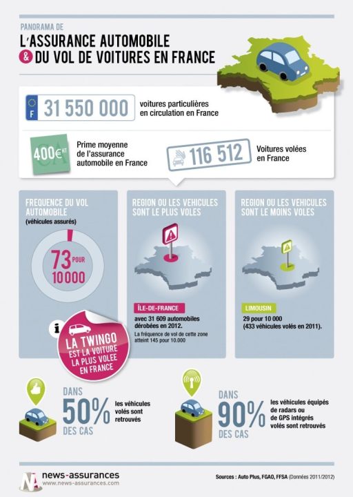 découvrez pourquoi la baisse des tarifs d'assurance auto en france profite aux conducteurs et comment en bénéficier pour réduire vos coûts.