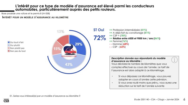 découvrez les tendances du baromètre assurance auto de janvier 2026 pour bien choisir votre contrat et économiser sur votre assurance automobile.