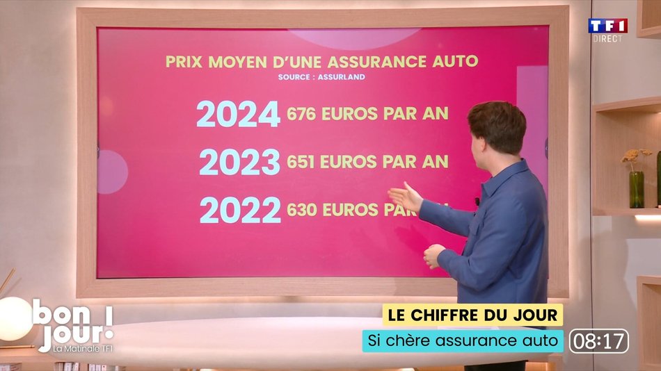 découvrez pourquoi les tarifs de l'assurance auto augmentent jusqu'à 950 € selon les régions et les principales causes de cette hausse.