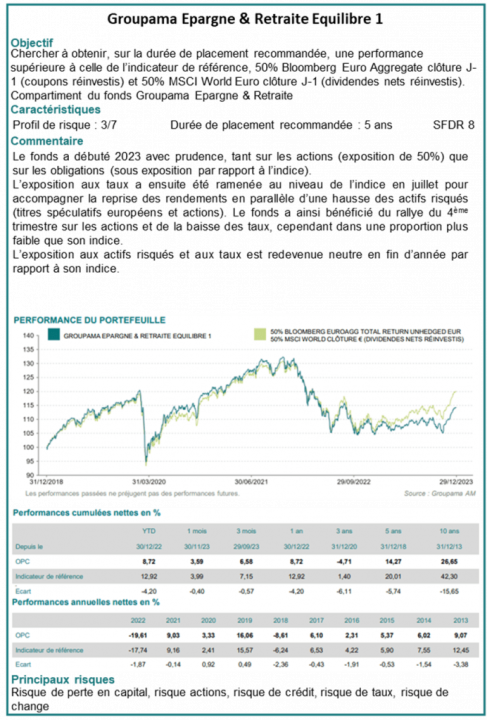 découvrez le bilan financier 2025 de groupama, avec une analyse détaillée des résultats, performances et perspectives du groupe.
